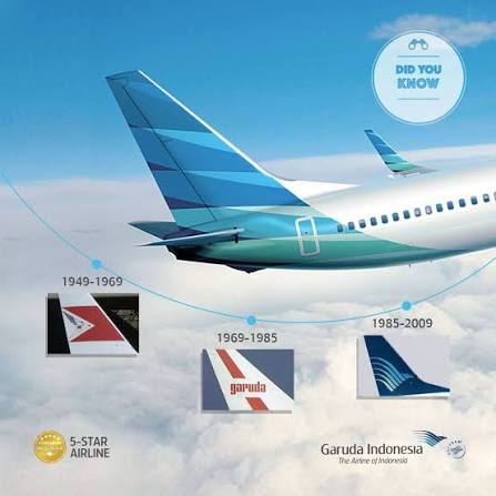 Layanan resmi Cs Garuda Indonesia 